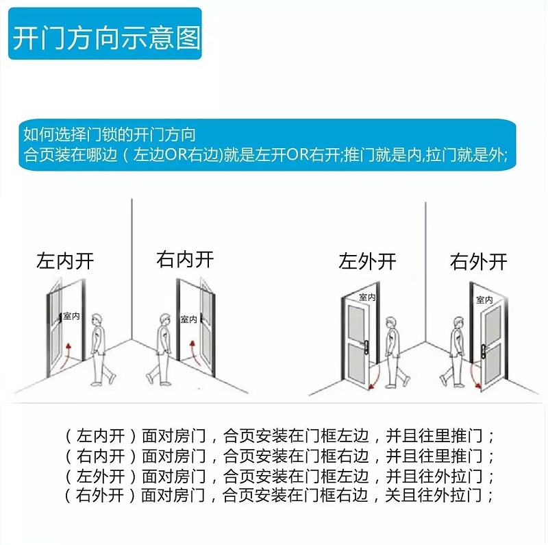 示意图