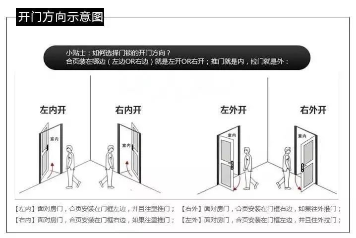 开门方向3