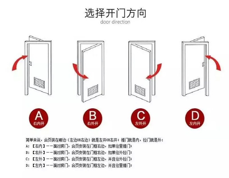 门开方向示意图平面图片