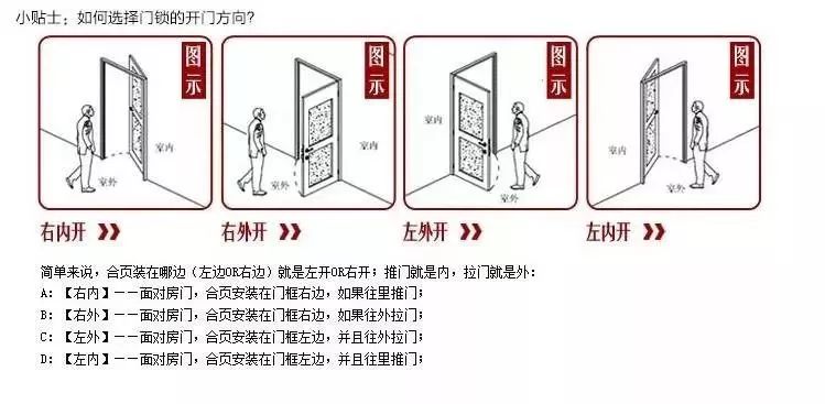 门锁开门方向