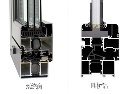 什么叫断桥铝系统窗_威尔普斯门窗